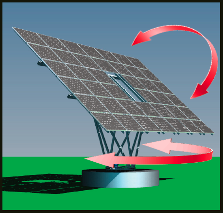 Qual è la migliore Orientazione dei Pannelli Fotovoltaici?